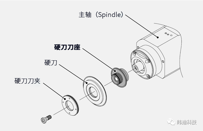 關于劃片機的名詞解析1